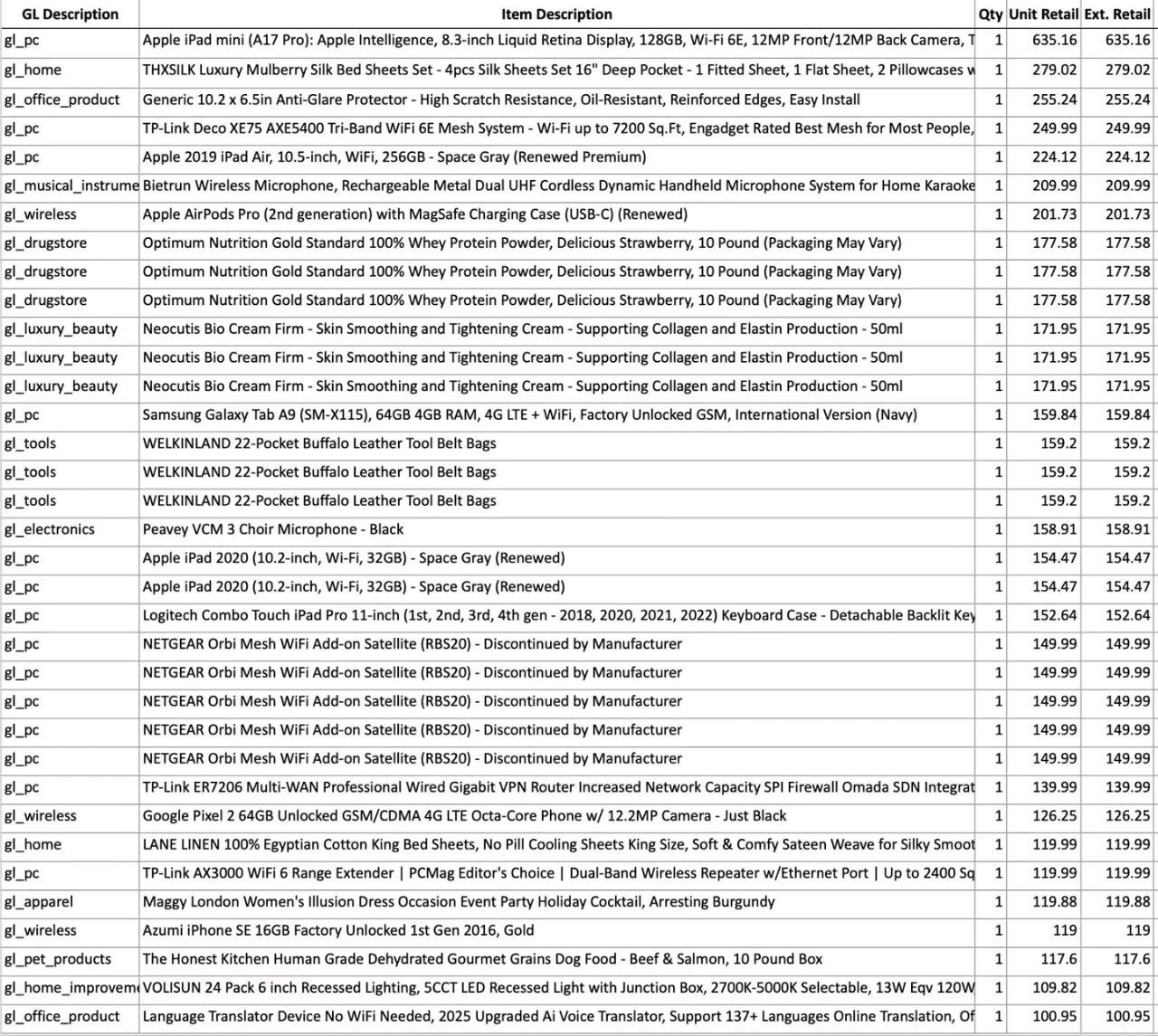 Wholesale Liquidation Deal– AMZ FC HPC Manifested Load - Image 13